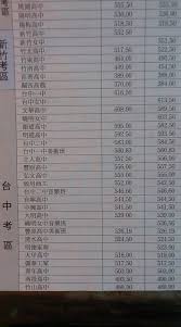 The site owner hides the web page description. é–'èŠ å°ä¸­çš„é«˜ä¸­æŽ'å Womentalkæ¿ Disp Bbs