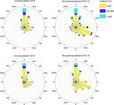 I want to do well genre: Near Zero Methane Emission From An Abandoned Boreal Peatland Pasture Based On Eddy Covariance Measurements