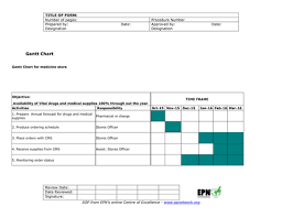 gantt chart for medicine store medbox org