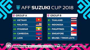 Saksikan live streaming malaysia vs thailand perlawanan peringkat separuh akhir malam ini. Piala Aff Suzuki 2018 Skuad Negara Berjaya Elak Berada Dalam Kumpulan Maut