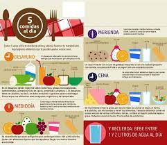 Pin De Taniia Castro Banda En Health And Nutrition Comidas Al Dia 5 Comidas Al Dia Consejos De Nutricion