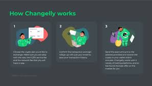 If you want to trade on the service that has been called the best crypto exchange in canada, then bitbuy should be your choice. Changelly Review 2021 Non Custodial Cryptocurrency Exchange