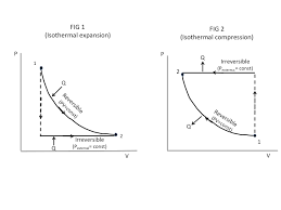 Why Is The Work Done In Reversible Process Greater Than Work Done In Irreversible Process Physics Stack Exchange