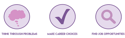 Career and salary company comparably. Career Counseling Definitions Theories And Assessments One Mind Therapy