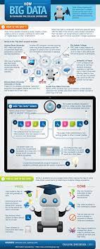 Big Data In Higher Ed Pros And Cons Big Data Educational Infographic What Is Big Data