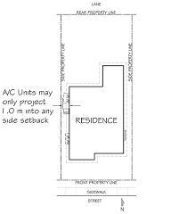 Screen rooms, carports, pool enclosure etc. Heating Cooling And Ventilation
