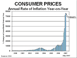 Goldonomic Hyperinflation In Zimbabwe
