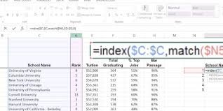 This Is What Separates The Excel Masters From The Wannabes Excel Tutorials Microsoft Excel Formulas Excel