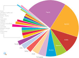 Takingitglobal Programs Multilingual About