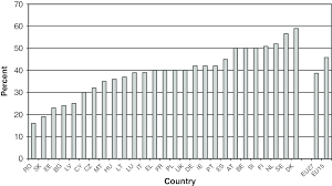 In contrast, austria's top statutory rate of 55 percent only applies. 3 Top Statutory Personal Income Tax Rates In The Eu In 2005 Source Download Scientific Diagram