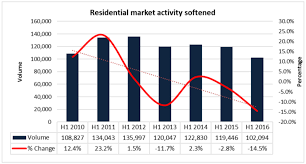 It is hard to deny that malaysia is a naturally beautiful place. Property Outlook 2017 Propsocial