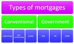 Jumbo loans and conforming loans both offer. What Is A Conventional Mortgage Loan Mortgage Rates Mortgage News And Strategy The Mortgage Reports