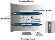 Americium in Ionization Smoke Detectors | US EPA