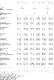 The hardware internet protocol address adheres to authoritative specifications of an. Frontiers Individual Response Variation In The Effects Of Weight Loss And Exercise On Insulin Sensitivity And Cardiometabolic Risk In Older Adults Endocrinology