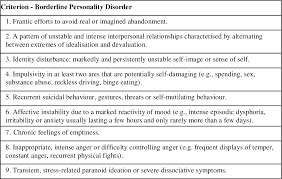 We thank the many hundreds of presenters who gave of their time to make this the largest global media. Pdf Staff Attitudes Towards Inpatients With Borderline Personality Disorder Semantic Scholar