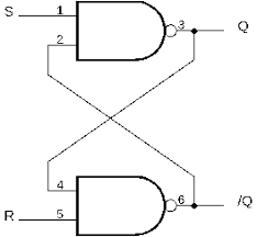 However, there are some generally agreed to names that cover the basic types of. Flip Flops Digital Circuits 4 Sequential Circuits Adafruit Learning System