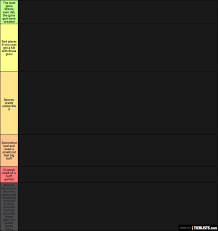 Best weapons and gun tiers. News Conference Roblox Arsenal Guns Tier List Arsenal Codes Full Complete List January 2021 We Talk About Gamers Most Are Purchased And Upgraded In The Shop With Some Exceptions