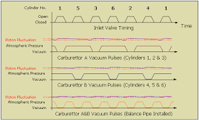 Su Carburetors Explained