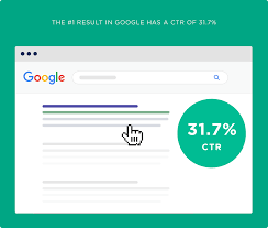 To happen as a consequence: We Analyzed 5 Million Google Search Results Here S What We Learned About Organic Ctr