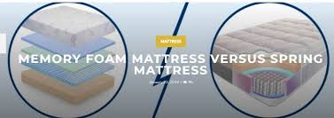 Pin On Best Place To Buy A Mattress Online In India