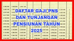 Kabar Gembira! Begini dampak dan Pembayaran Gaji PNS dan Tunjangan  Pensiunan di Tahun 2025 - Kabar-Malaka.com
