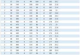 Nfl Draft Value Chart Pro Sports Analytics