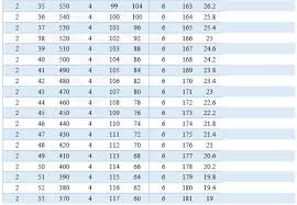 nfl draft value chart pro sports analytics