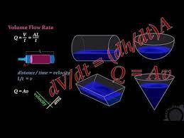 Calculator Technique For Solving Volume Flow Rate Problems In Calculus Mathalino Calculus Physics And Mathematics Quadratics