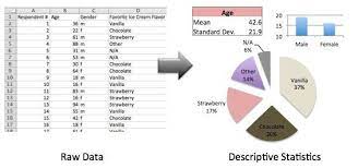 Descriptive Vs Inferential Statistics Difference Research Methods Descriptive Statistics