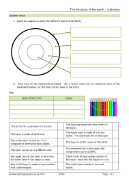 Layers Of The Earth Worksheet The Structure Of The Earth A Plenary In 2020 Parts Of Speech Worksheets Text Structure Worksheets Worksheet Template