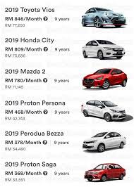 Tapi semalam pergi jpj, rupanya step yang ketiga. Kalau Beli Kereta Jangan Ikut Orang Tapi Tengok Komitmen Dulu Mingguan Wanita