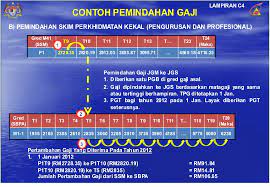 Pegaw ai perubatan ud44 dr. Ud1 1 Efenem S Weblog