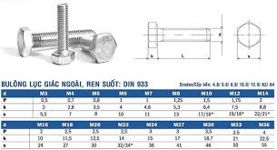 Tất tần tật các loại bulong phổ biến – Công ty TNHH Thương Mại H.C.E