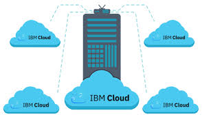 IBM Cloud Softlayer Web Hosting Server - i2k2 Networks