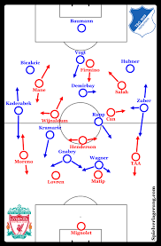 Fc schalke 04 logo vector. Retro Analysis How Nagelsmann S Hoffenheim Outplayed Liverpool S Press With Expansive 3 1 4 2