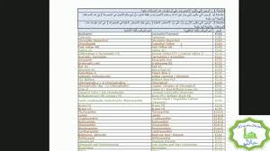It is written halal on the ingredient list but in fact e120 is a haram ingredient. 5 ÙƒØ´Ù ÙƒØ°Ø¨ Ø§Ù„Ø¬Ø¯Ø§ÙˆÙ„ Ø§Ù„Ù…ØªØ¯Ø§ÙˆÙ„Ø© Ø¹Ù„Ù‰ ÙˆØ³Ø§Ø¦Ù„ Ø§Ù„ØªÙˆØ§ØµÙ„ Ø§Ù„Ø§Ø¬ØªÙ…Ø§Ø¹ÙŠ Ù…Ø¬Ù‡ÙˆÙ„Ø© Ø§Ù„Ù…ØµØ¯Ø± Ø§Ù„Ø¬Ø²Ø¡ Ø§Ù„Ø«Ø§Ù†ÙŠ Youtube