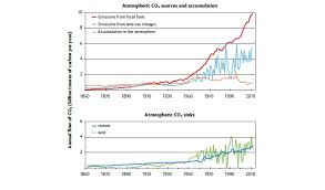 3 Are Human Activities Causing Climate Change Australian