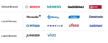 Reliable parts is your official appliance parts distributor for dishwashers, dryers, ovens, ranges, refrigerators, washers, microwaves, and bbq grills for all major home appliance brands. Which Brand Of Kitchen Appliances Is Best Neff Aeg Or Miele Quora