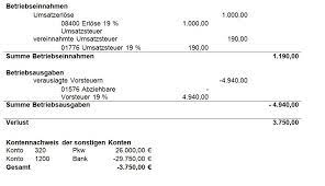 Nachrichten senden und empfangen kannst. Kontenrahmen Bringen Sie Struktur In Ihre Buchhaltung Lexware