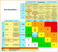 With proper risk assessment and risk management, a more successful outcome in any activity may be attainable. Business Plan Risk Assessment Template