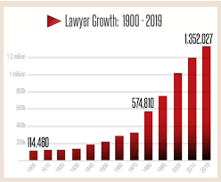Find the average salary for related jobs nationwide or by city on lawcrossing.com. Aba 2019 Report Lawyer Demographics Earnings Tech Choices And More Mycase Blog