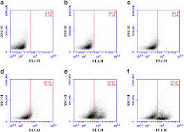 We did not find results for: Calcium And Oxidative Stress Mediate Perillaldehyde Induced Apoptosis In Candida Albicans Springerlink