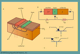 If the positive lead of an ohmmeter is connected to the base and the negative lead to the emitter, a low resistance reading would indicate a _____ transistor and a high resistance reading would indicate a _____ transistor. Bipolar Transistor Electronics Britannica