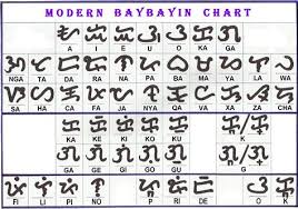 Welcome to v.2 of my baybayin translator. Alibata Translator Shefalitayal