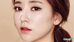 Ngũ Quan Là Gì? Tác Động Của Ngũ Quan Đến Vận Mệnh Như Thế Nào?