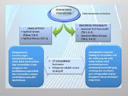 Muat turun pelaporan pentaksiran sekolah rendah (ppsr 2019) pdf di sini. Pelaporan Pentaksiran Sekolah Menengah