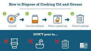 How To Dispose Of Cooking Oil And Grease | Budget Dumpster
