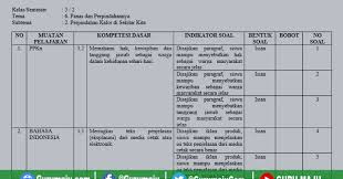 Soal tematik kelas 5 sd tema 1 subtema 1. Kisi Kisi Soal Uh Ph Kelas 5 Tema 6 K13 Revisi Tahun 2020 Guru Maju