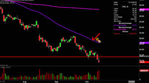 canopy growth corporation cgc stock chart technical analysis for 10 11 2019