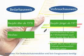 Welche kosten entstehen für die erstellung erklärung der begriffe im energieausweis was passiert viele interessante kennwerte ihres hauses sind darin enthalten, wie zum beispiel der zu erwartende. Energieausweis Woher Bekommen Und Was Kostet Es Energieausweis Online Erstellen